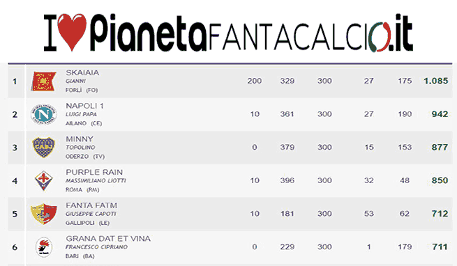 Nuovo Pianeta Fidelity Contest in arrivo...